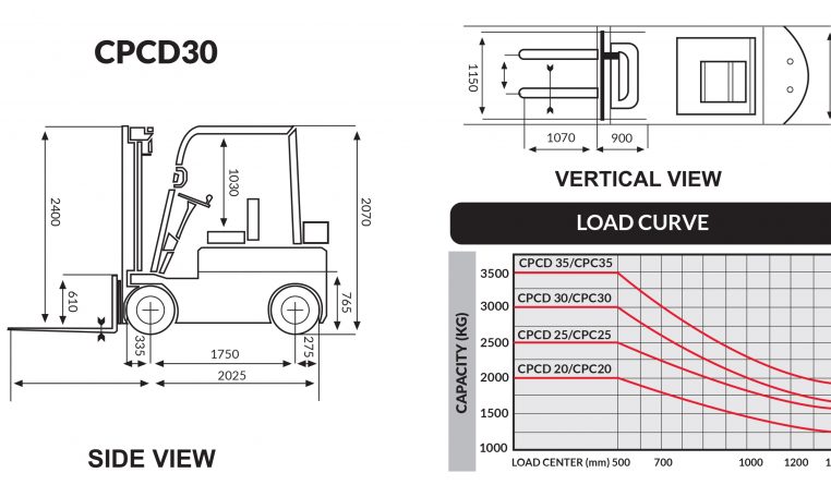 Forklift Dimensions: What Size Do You Need?